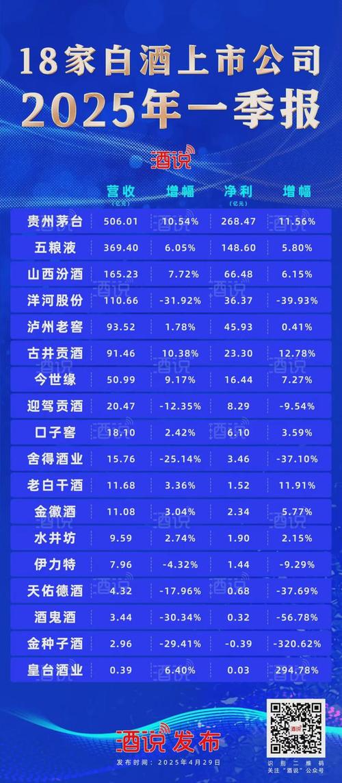2025年最有潜力股票是哪些板块_2025年消费股票龙头股白酒家电必选消费新消费免税