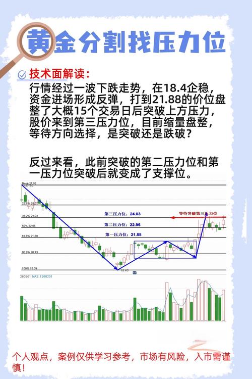 股市中的黄金分割线：数学比例关系在股市里的神奇应用？