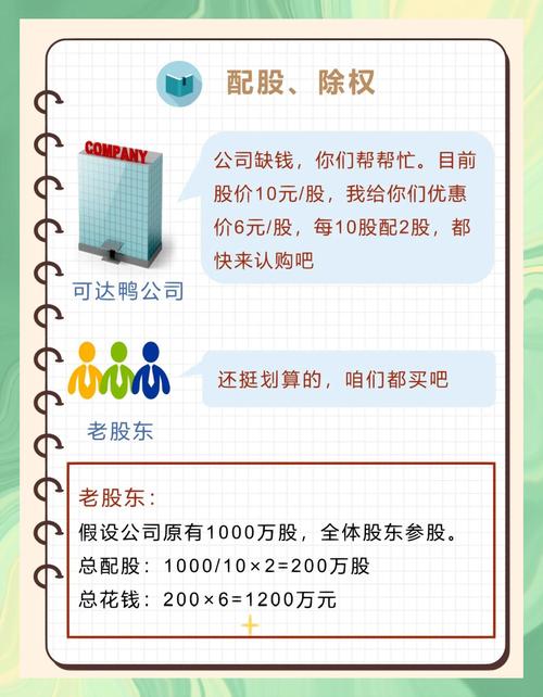 江苏银行200亿配股获批，投资者需了解股票配股除权操作