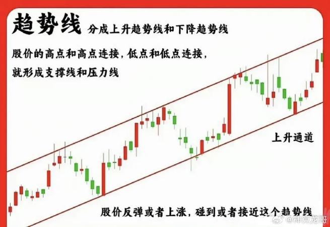 股票黄金分割线：如何为个股强弱定性及判断压力位？