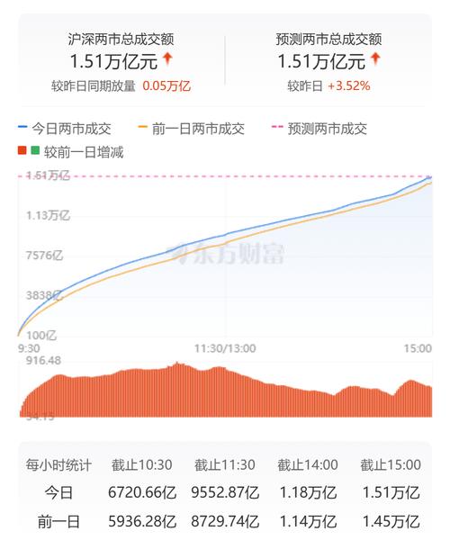 沪指突破3500点！A股后市怎么走？主流券商投资主线梳理