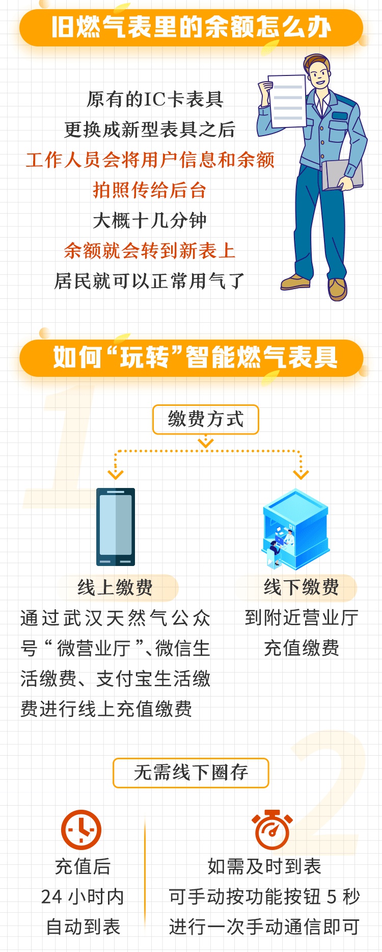 支付宝支付燃气后,写卡_武汉天然气圈存点覆盖_武汉天然气IC卡充值