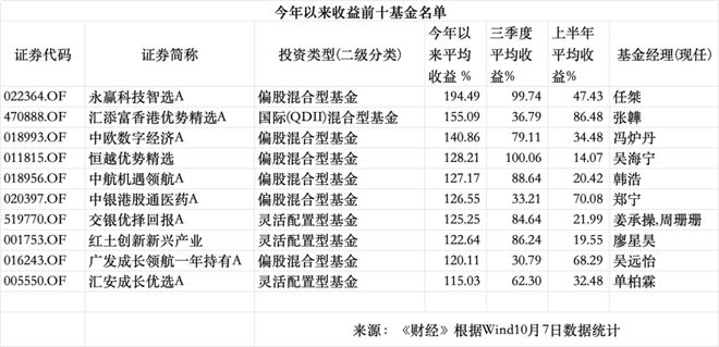 2025年股票型基金年均收益_权益类基金表现强劲_A股市场结构性行情