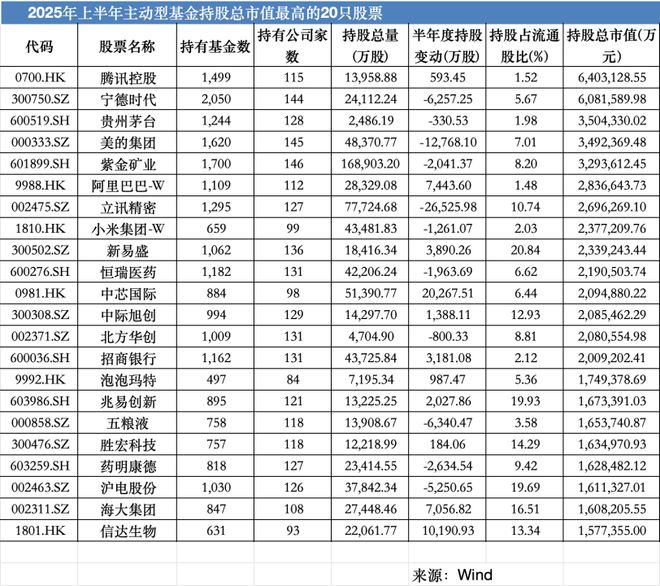 A股市场结构性行情_权益类基金表现强劲_2025年股票型基金年均收益
