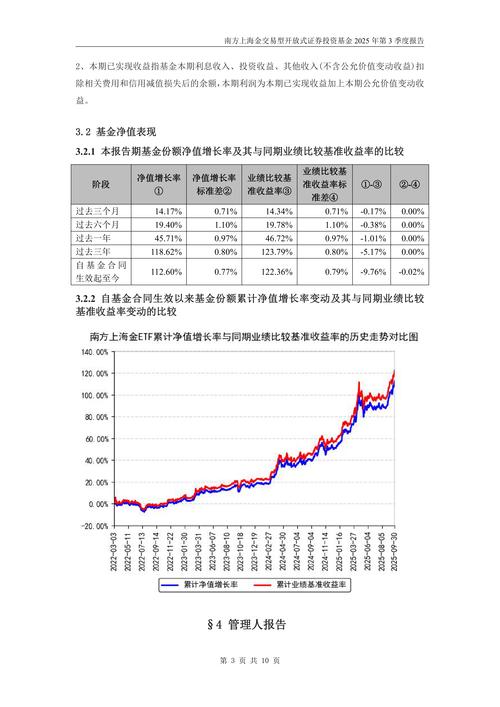 新股收益率表现一览表_A股市场ETF基金分析_半导体ETF行情走势