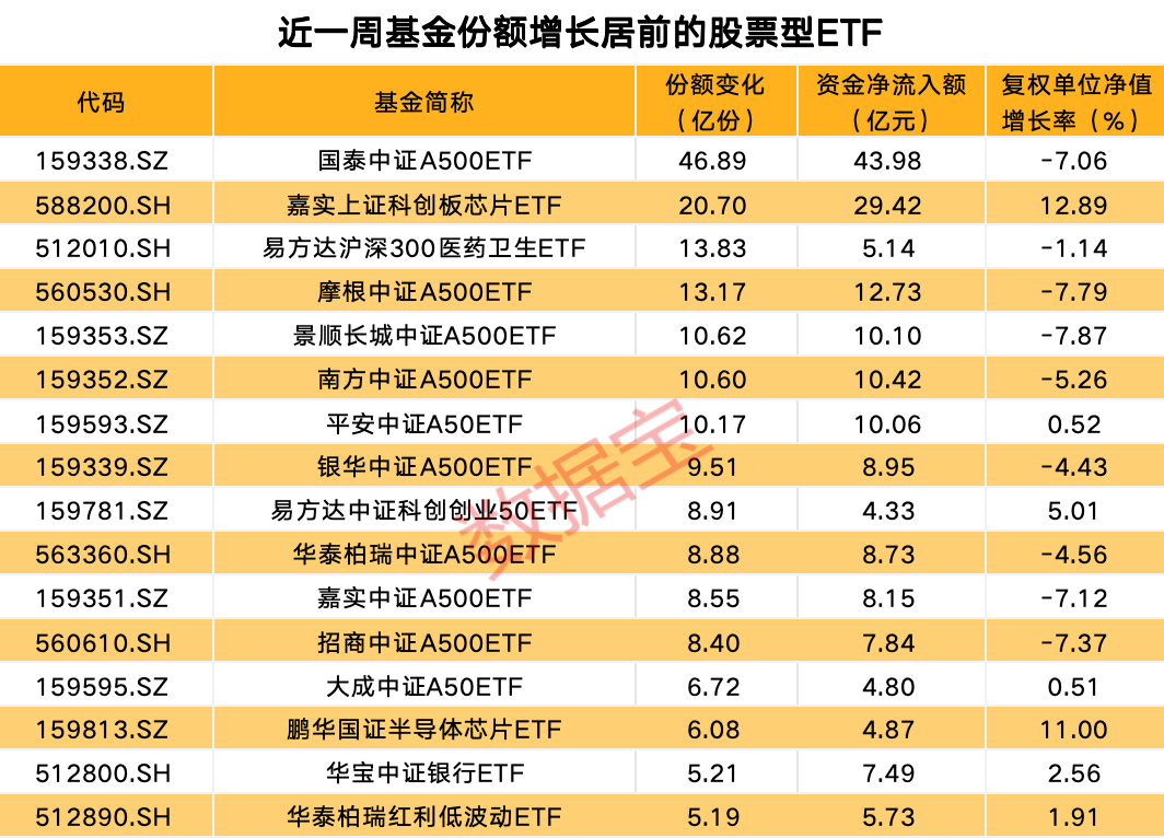 A股市场ETF基金分析_半导体ETF行情走势_新股收益率表现一览表