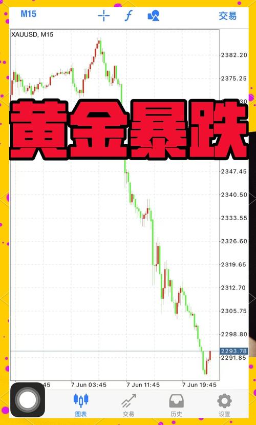 10月29日欧盘时段现货黄金大幅上涨，后市走向受多种因素影响