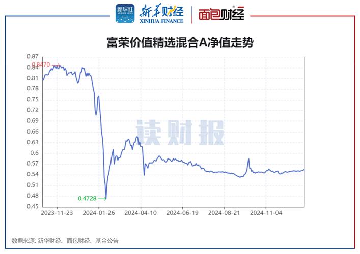 大消费板块个股净利高增长，次新股走势回暖，稀缺股受关注？