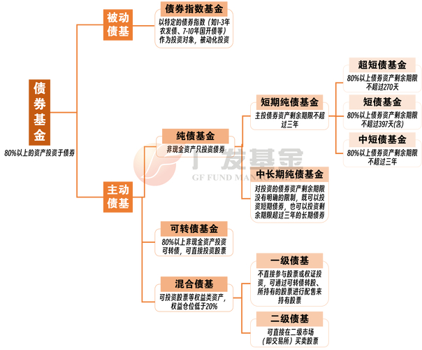 解析杠杆债券基金：定义、运作机制与风险收益特点详述