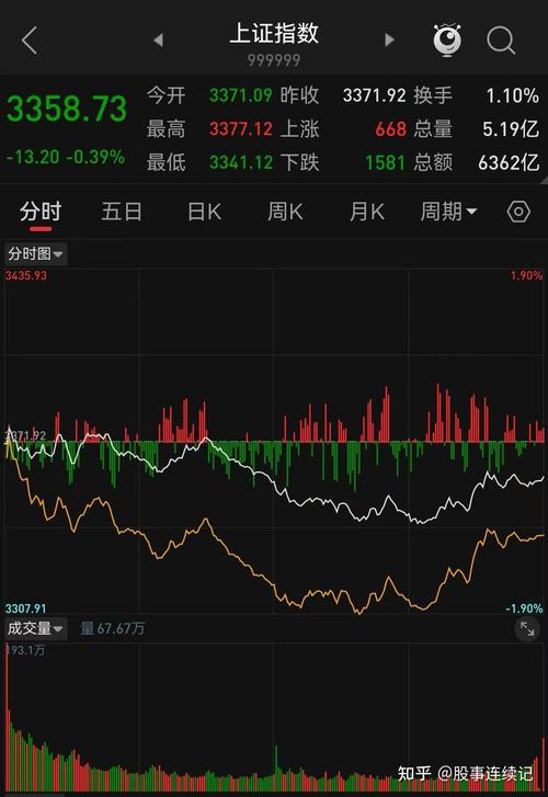 2025年A股展望：股市中线有望走出N型节奏？长期态势如何？