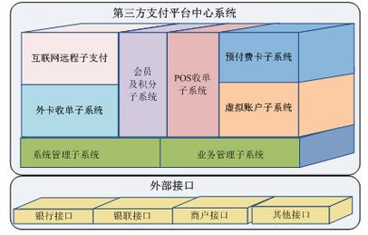 外汇中的第三方支付是什么？网络支付模式及相关定义介绍