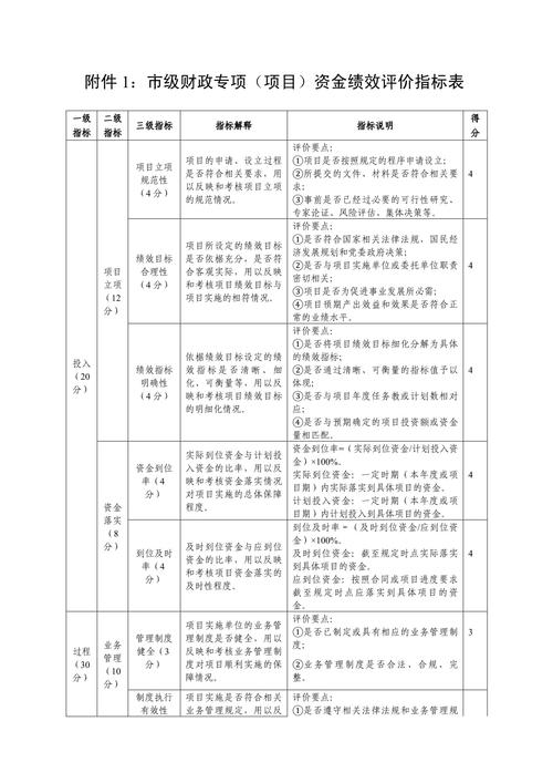 地方政府专项债券项目资金绩效管理办法印发：加强绩效管理，提高