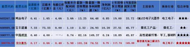 鸿运电子VS风华高科：MLCC业务深度解析，产品价格波动背后