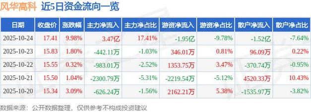 新股收益率表现一览表_上周上市新股汇总表_鸿运电子主营业务