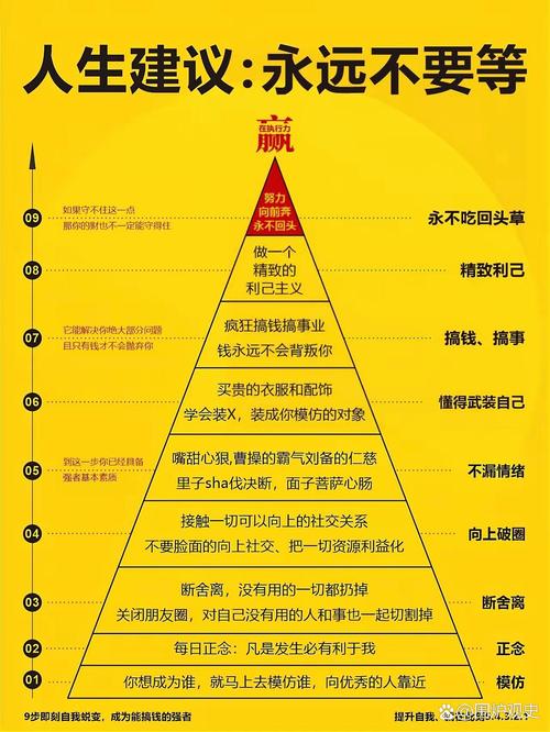 投资四层次：守住本金→控制风险→赚取收益→稳定盈利！你到哪一