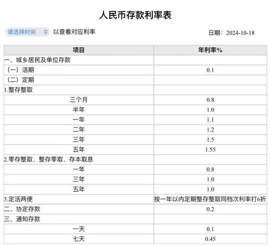 存款准备金是什么意思_目前人民币存款准备金利率是多少_最新人民币定期存款利率表