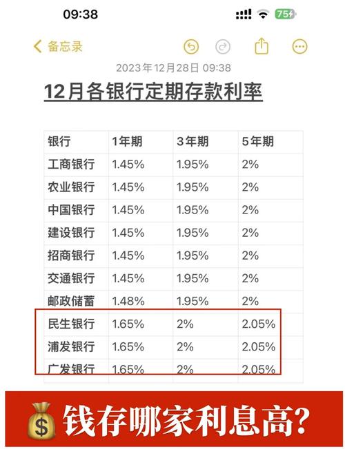 2022最新银行存款利率表：月月定存攻略，积少成多理财法