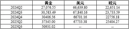 黄金储备占比变化_全球央行购金趋势_外汇黄金今日走势分析