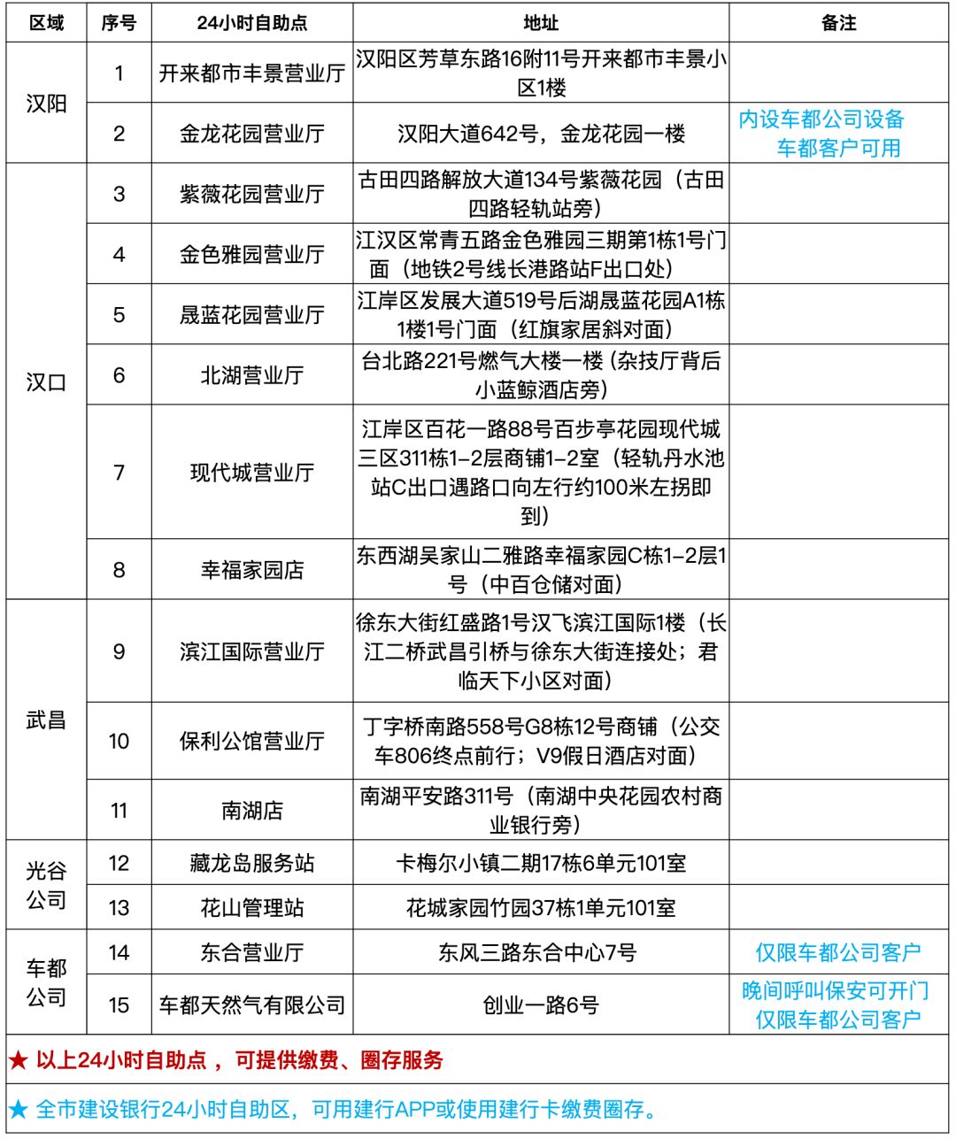 支付宝支付燃气后,写卡_武汉天然气IC卡圈存点_天然气圈存服务