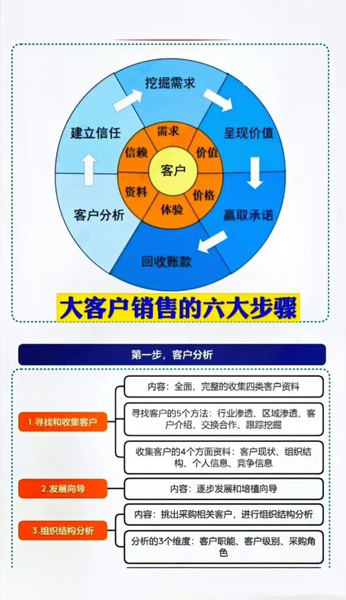 吸引顾客进店的大方法_了解目标市场吸引新顾客_快速获取新顾客方法