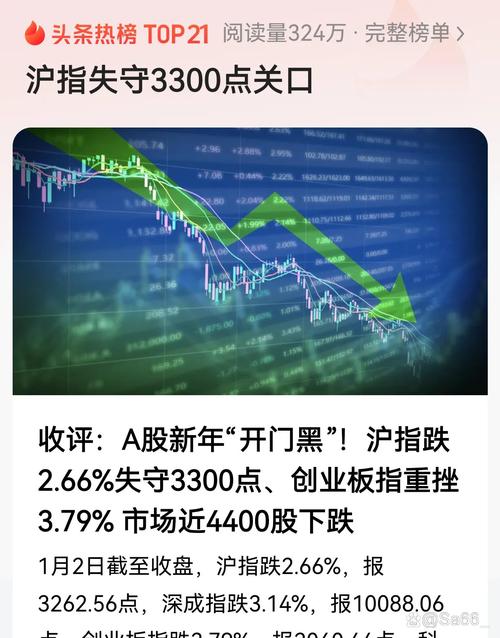 A股指数震荡上行_科技板块回调风险_免高速后高速股票行情