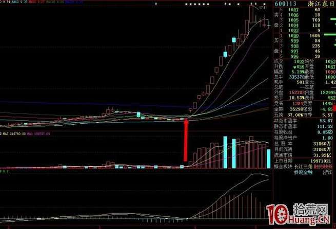 开板后切记着急进场_连板不敢开板 主力两难困境 投资者应对策略