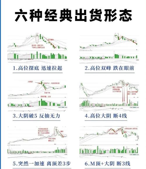 主力出货信号_开板后切记着急进场_高位放量不涨