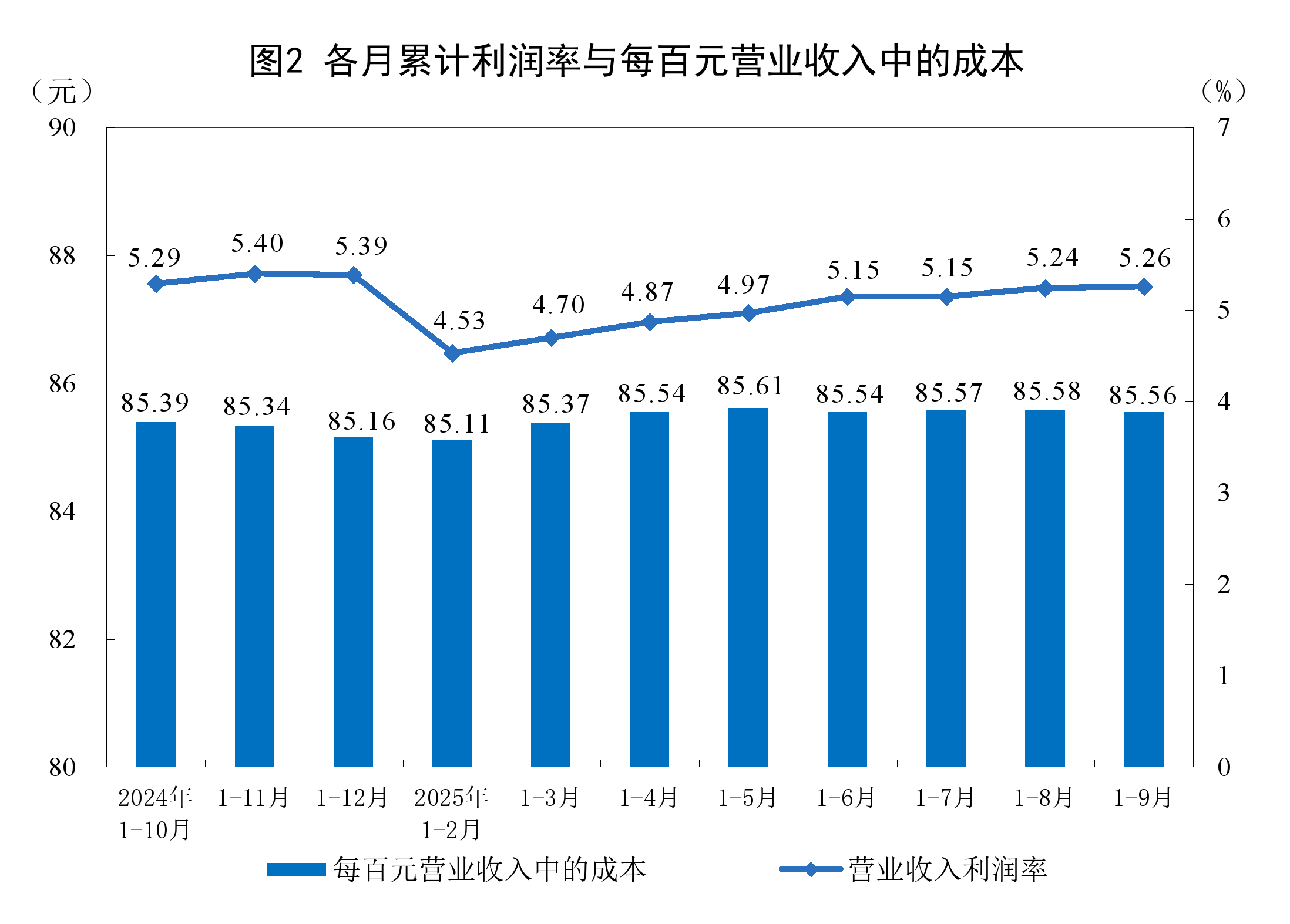 规模以上工业企业分行业利润情况分析_2025国有企业利润率_规模以上工业企业利润总额同比增长3.2%