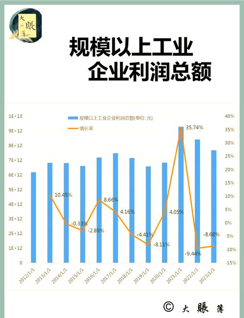 2025国有企业利润率_规模以上工业企业利润总额同比增长3.2%_规模以上工业企业分行业利润情况分析