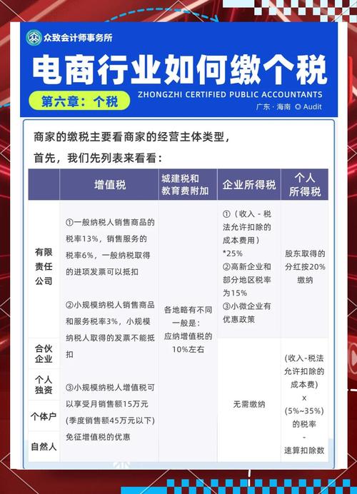 电商缴税全解析：个人网店、个体户、有限公司，三大主体规则详解