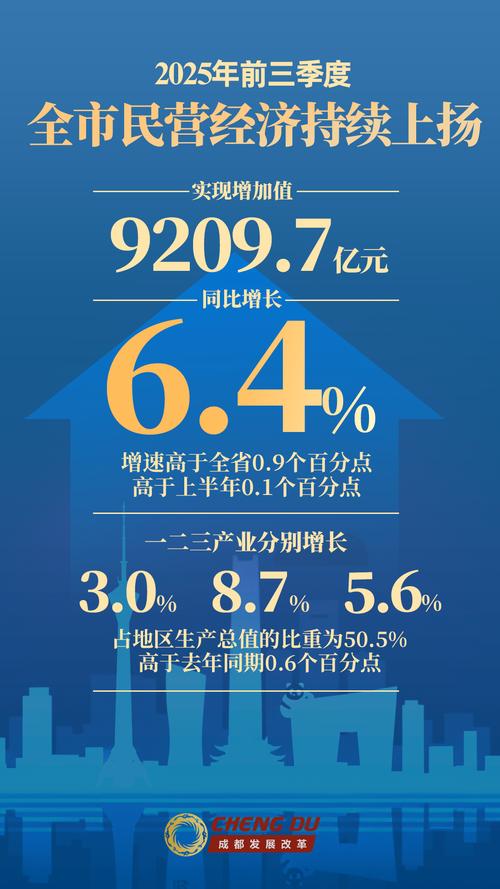 十五五时期如何重振民营经济？扭转就业投资放缓态势，强化政策法