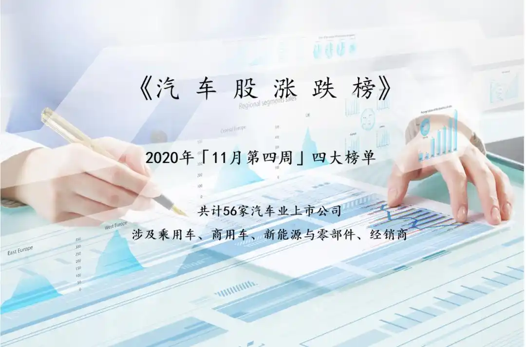 五菱、小康、长安领涨！汽车股周蒸发270亿，波动中谁主沉浮？