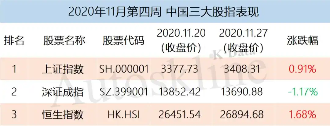 中国神车股票行情_汽车行业上市公司股价涨幅前三_五菱汽车小康股份长安汽车股价分析