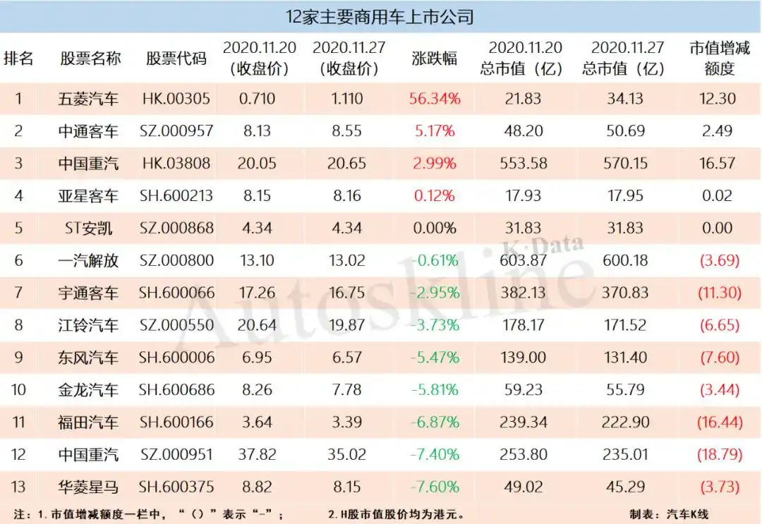 中国神车股票行情_五菱汽车小康股份长安汽车股价分析_汽车行业上市公司股价涨幅前三