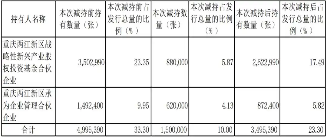 五菱汽车小康股份长安汽车股价分析_中国神车股票行情_汽车行业上市公司股价涨幅前三