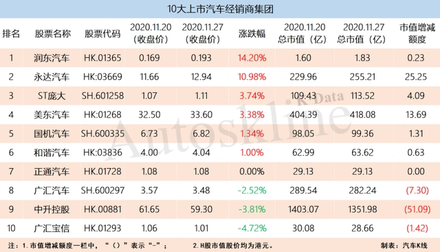 汽车行业上市公司股价涨幅前三_五菱汽车小康股份长安汽车股价分析_中国神车股票行情