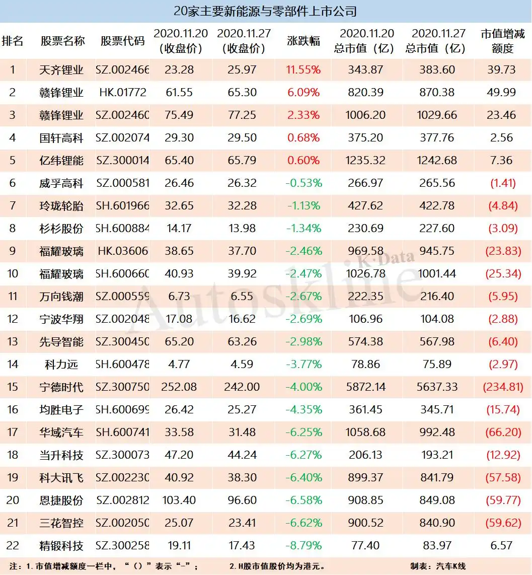 汽车行业上市公司股价涨幅前三_五菱汽车小康股份长安汽车股价分析_中国神车股票行情