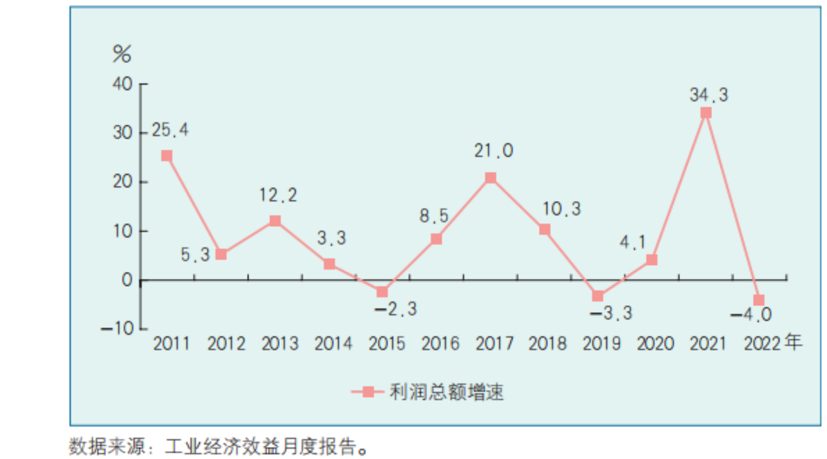 高质量发展视角下：工业企业效益指标解析，利润、营收与成本分析