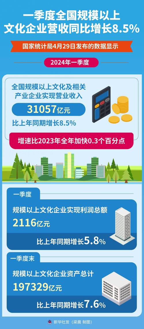 国有控股企业资产利润率_2025国有企业利润率_国有控股企业营业收入增长率