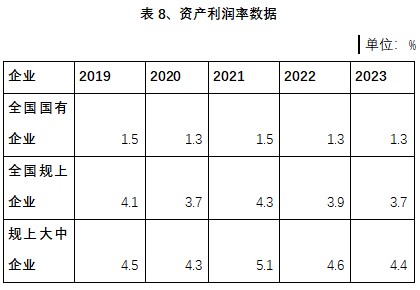 资产利润率.jpg