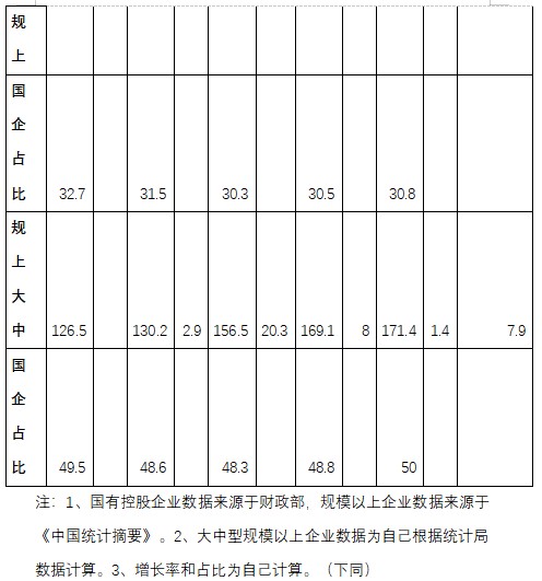 营业收入2.jpg