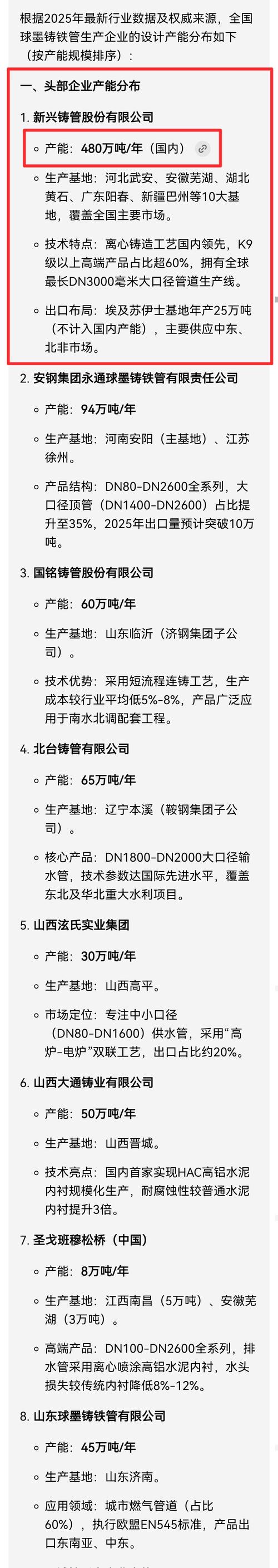 新兴铸管董事长详解：3000毫米球墨铸铁管产能达30万吨，助