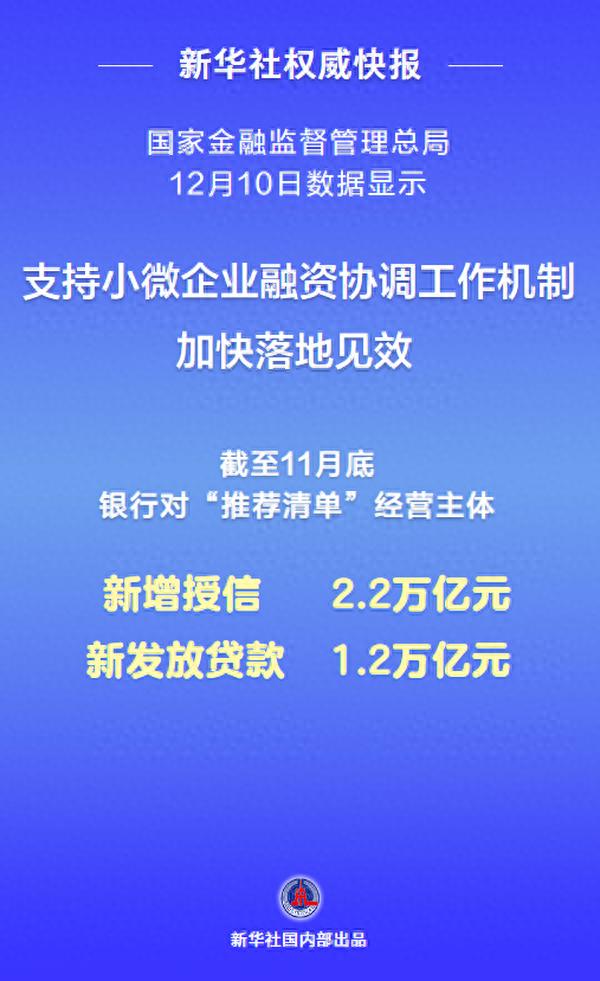 支持小微企业融资协调工作机制_中国银行小微企业经营贷款_新发放贷款超万亿元