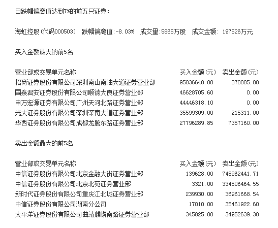 龙虎榜数据详解：揭秘交易所发布规则，避免常见认知误区