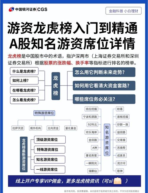 A股龙虎榜数据含义_龙虎榜后多是下跌_深交所龙虎榜数据与上交所区别