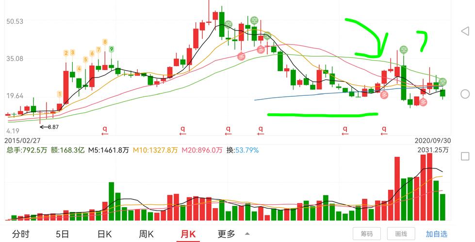 华菱钢铁（000932）深度解析：股价过山车背后，三大关键因