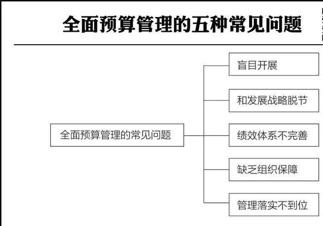调减以前年度管理费用原因_调减管理费用具体步骤及影响_调整以前年度成本