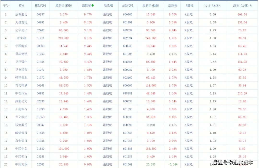 A股与H股的区别：投资必看！全面解析两者特点与交易规则