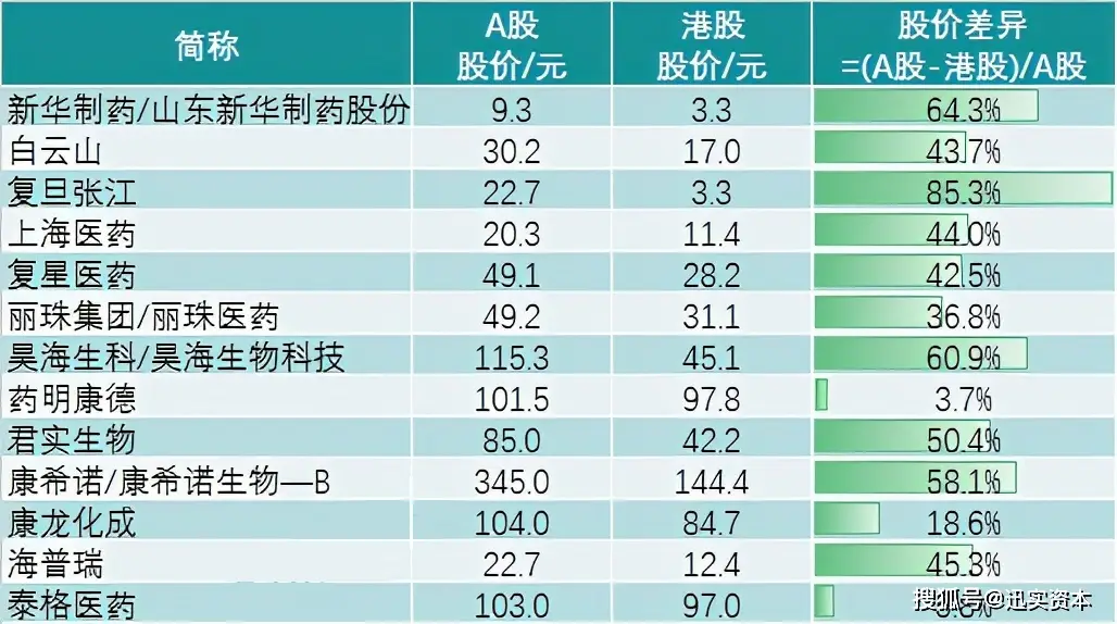 A股与H股区别_A股H股交易规则差异_股票变成h股是什么意思