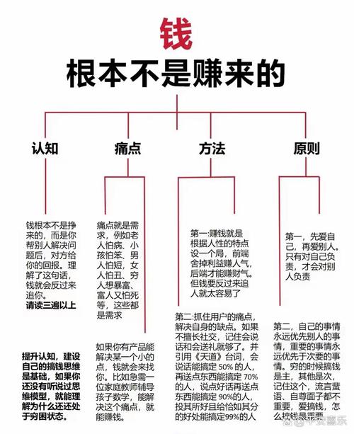 赚钱快的理财方法：4大秘诀助你快速盈利，实现财富增值
